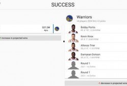 媒体爆料勇士最新交易,新援加盟，球队实力再升级！