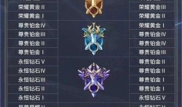 王者最新皮肤爆料表格下载,华丽盛宴，等你来战！