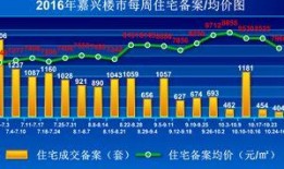浙江楼市爆料网最新消息,揭秘最新爆料网独家报道！