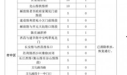 台风爆料最新情况通报表,揭秘台风爆料通报表中的关键信息”