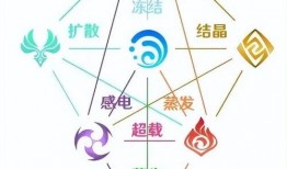 原神草系反应的最新爆料