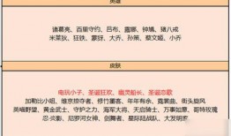 7月碎片商城最新爆料,神秘新品抢先看，福利大放送！