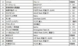 最新爆料出炉的歌曲名字,最新爆料出炉，神秘旋律引期待