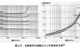 大小曲线最新爆料,行业动态与市场趋势深度解析