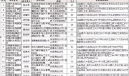 东莞欠薪爆料网站最新,多起欠薪事件引发关注