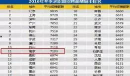 南京薪资爆料最新消息,最新薪资水平及行业趋势一览